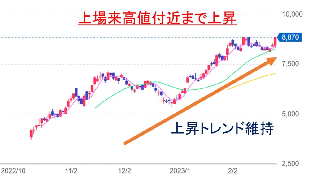 いとうあさこ 劇団四季