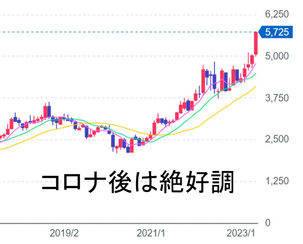 手塚治虫 画像